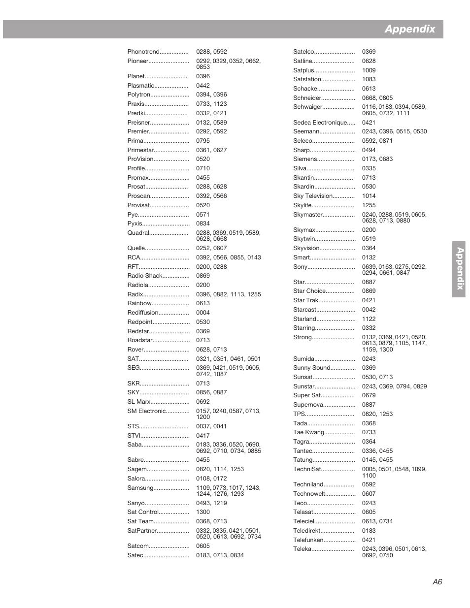 Appendix | Bose 3•2•1  Home Entertainment Systems User Manual | Page 53 / 64