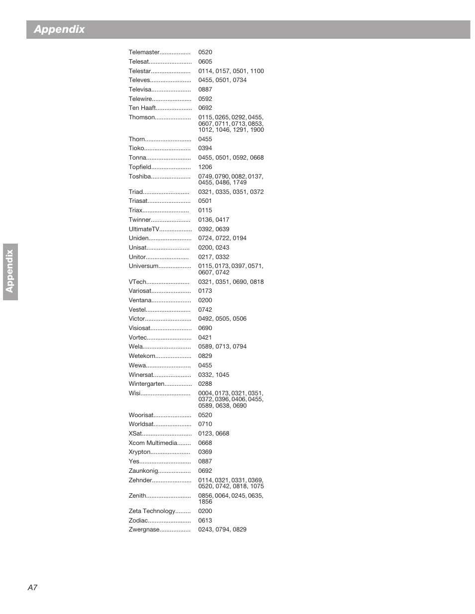 Appendix | Bose 3•2•1  Home Entertainment Systems User Manual | Page 54 / 64