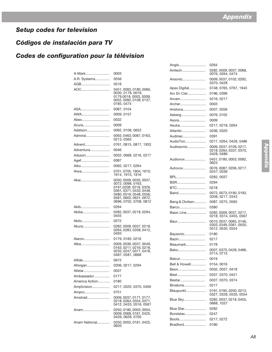 Appendix | Bose 3•2•1  Home Entertainment Systems User Manual | Page 55 / 64