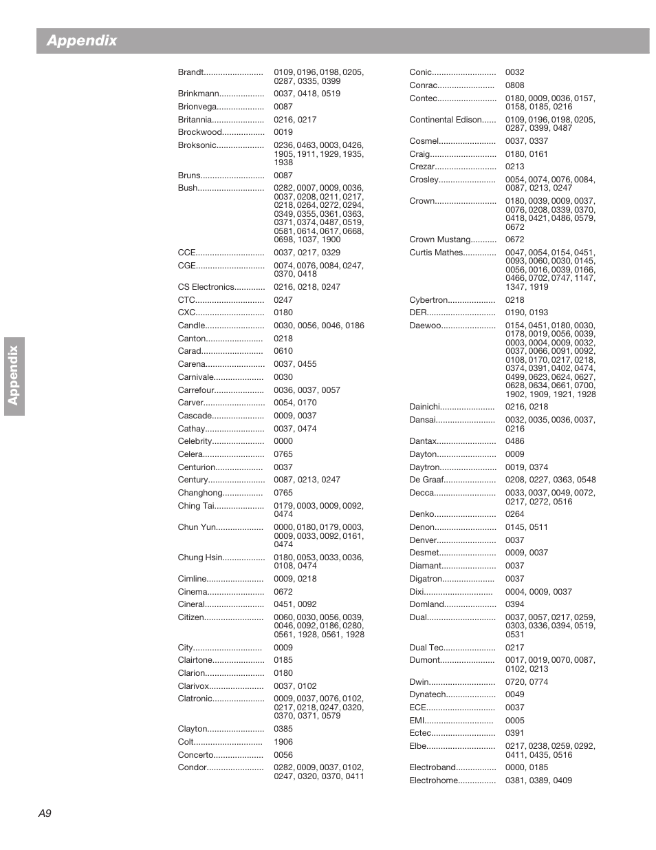 Appendix | Bose 3•2•1  Home Entertainment Systems User Manual | Page 56 / 64