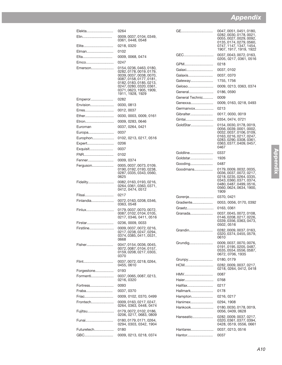 Appendix | Bose 3•2•1  Home Entertainment Systems User Manual | Page 57 / 64