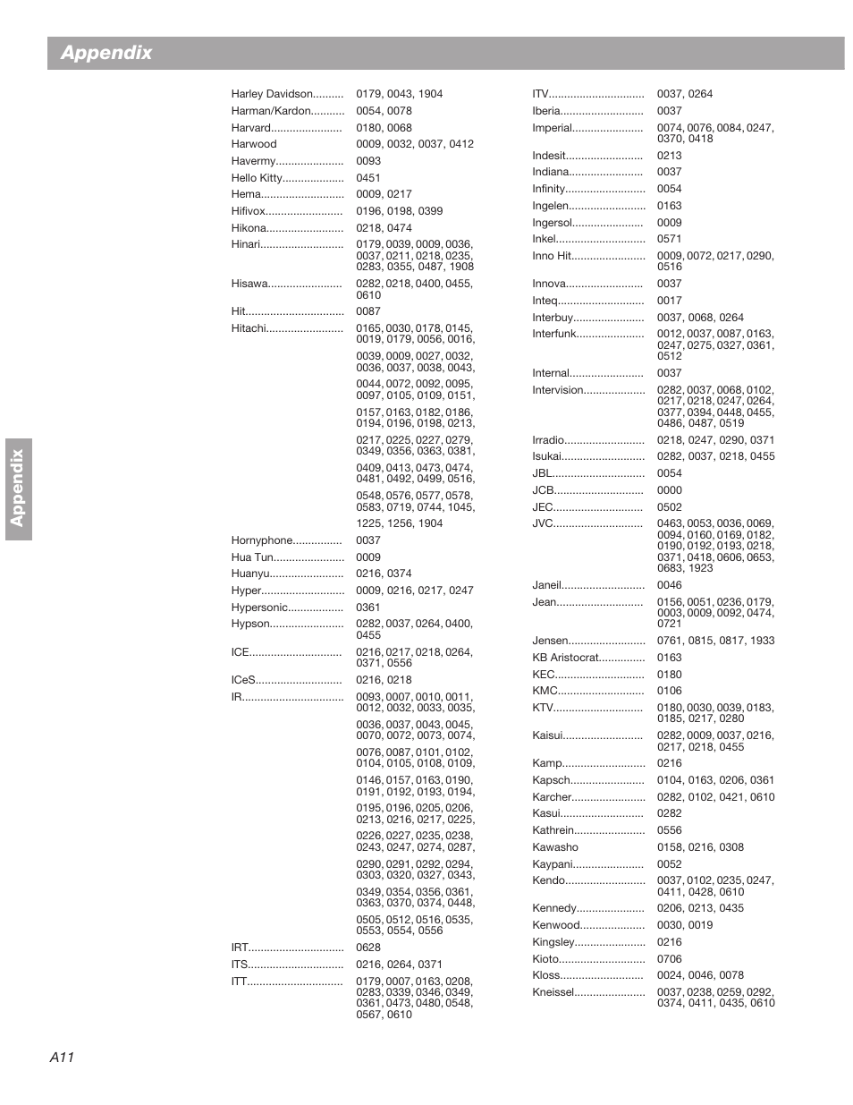 Appendix | Bose 3•2•1  Home Entertainment Systems User Manual | Page 58 / 64