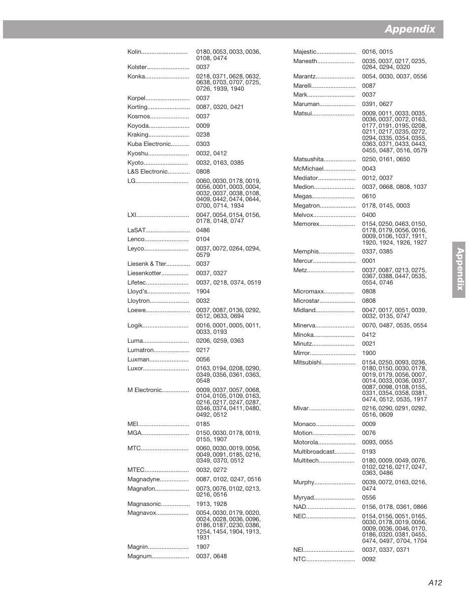 Appendix | Bose 3•2•1  Home Entertainment Systems User Manual | Page 59 / 64