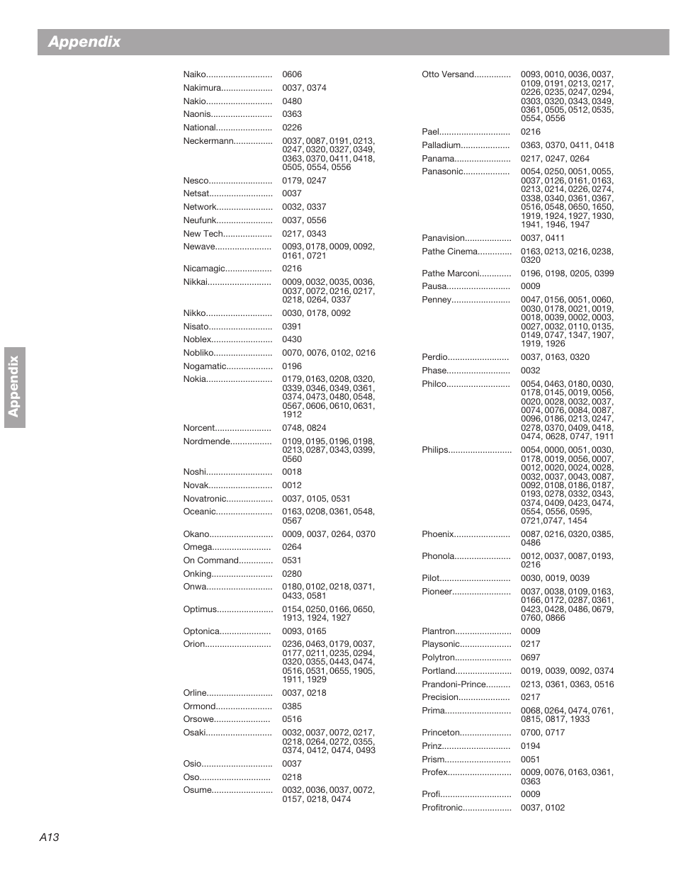 Appendix | Bose 3•2•1  Home Entertainment Systems User Manual | Page 60 / 64