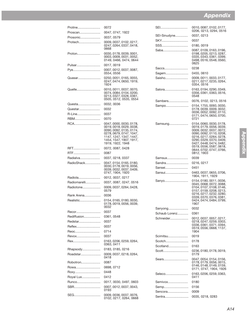 Appendix | Bose 3•2•1  Home Entertainment Systems User Manual | Page 61 / 64