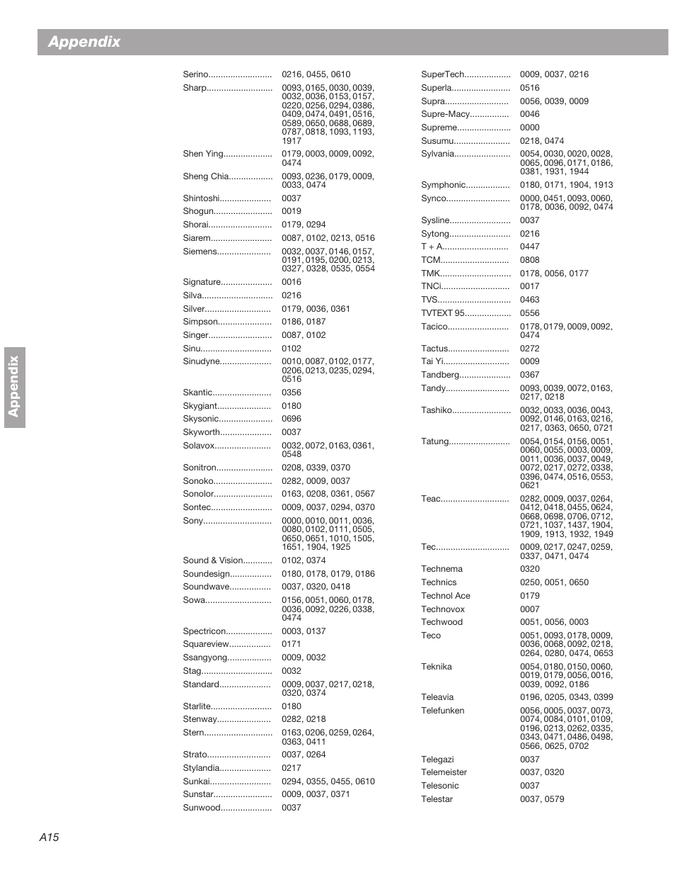 Appendix | Bose 3•2•1  Home Entertainment Systems User Manual | Page 62 / 64