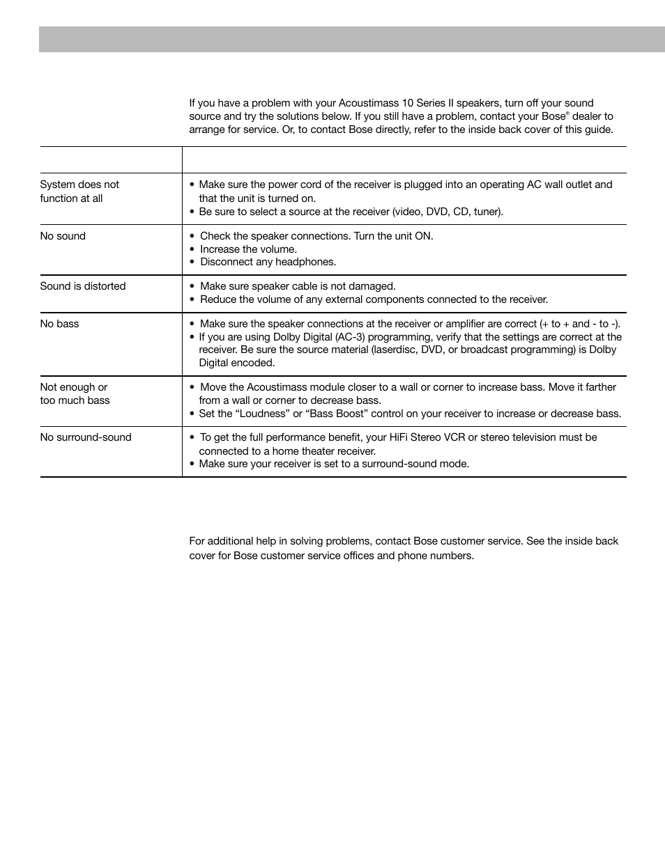Troubleshooting, Customer service | Bose VCS 10 Series II User Manual | Page 16 / 21