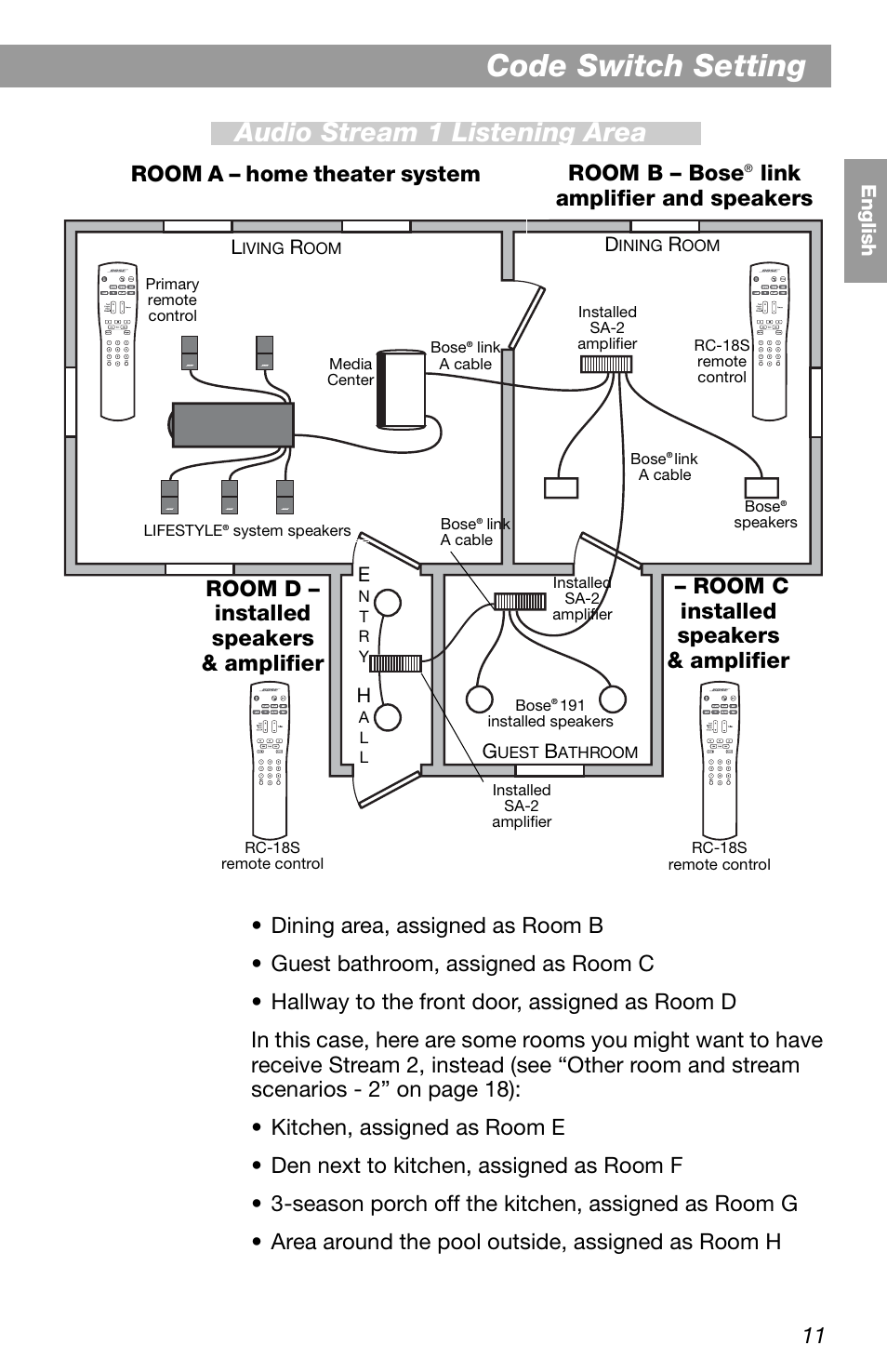 Code switch setting, Audio stream 1 listening area, Room a – home theater system | Room b – bose, Link amplifier and speakers, Room c installed speakers & amplifier, Room d – installed speakers & amplifier | Bose LIFESTYLE RC-18S User Manual | Page 11 / 20