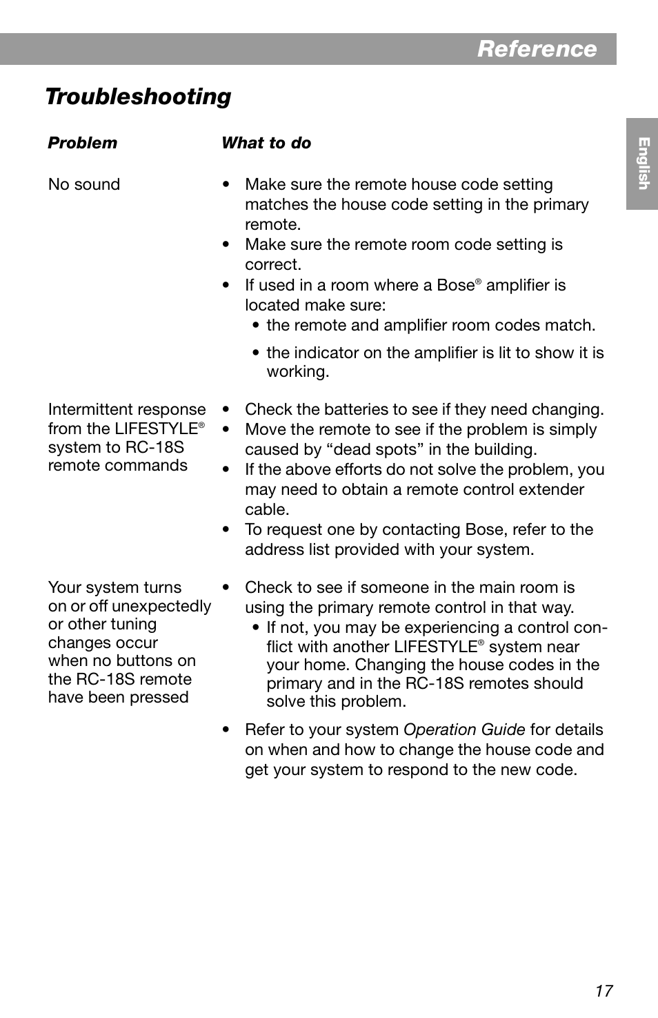 Reference, Troubleshooting | Bose LIFESTYLE RC-18S User Manual | Page 17 / 20