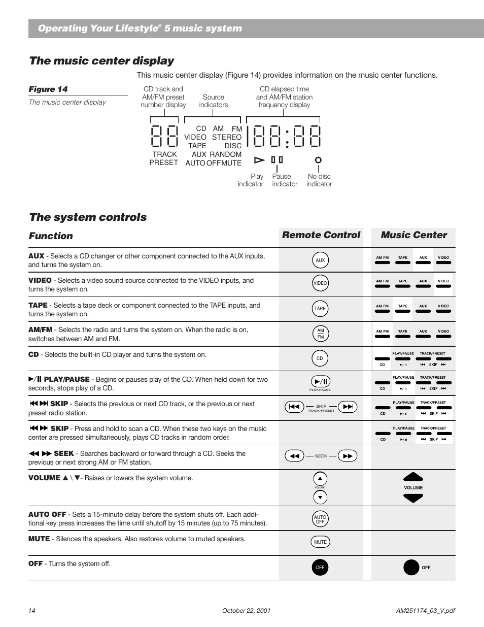 The music center display, The system controls, Operating your lifestyle | 5 music system, Function, Music center remote control | Bose AM251774 User Manual | Page 16 / 29