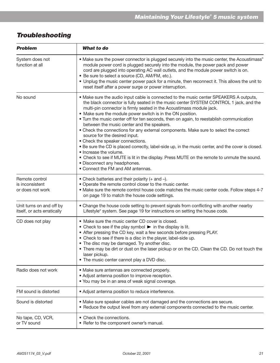 Troubleshooting | Bose AM251774 User Manual | Page 23 / 29