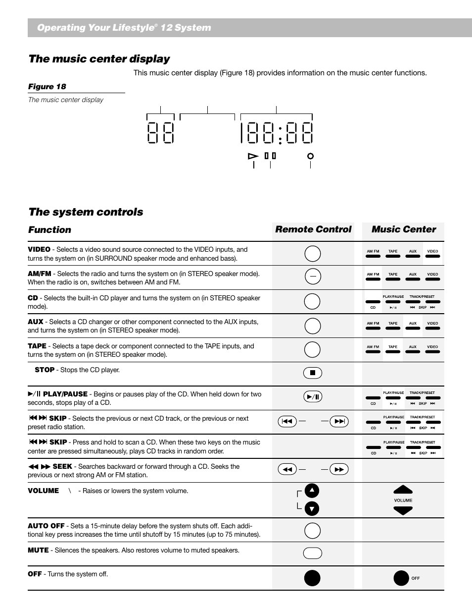 The music center display, The system controls, Operating your lifestyle | 12 system, Function, Music center remote control | Bose 12 User Manual | Page 20 / 34