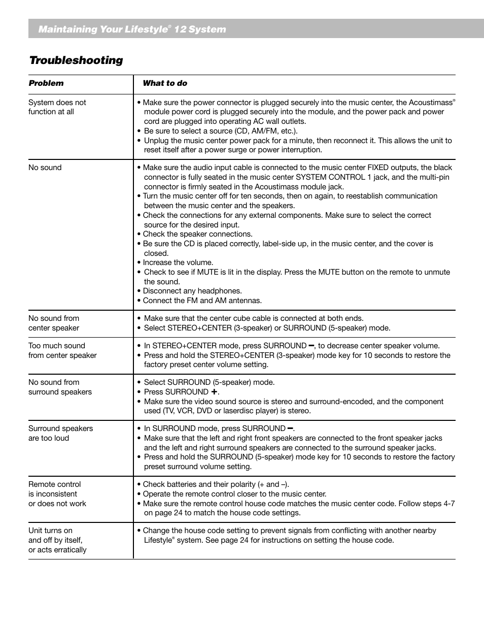 Troubleshooting | Bose 12 User Manual | Page 28 / 34