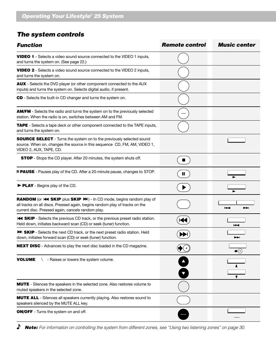 The system controls, Operating your lifestyle, 25 system | Function, Music center remote control | Bose Lifestyle 25 Series II User Manual | Page 22 / 42