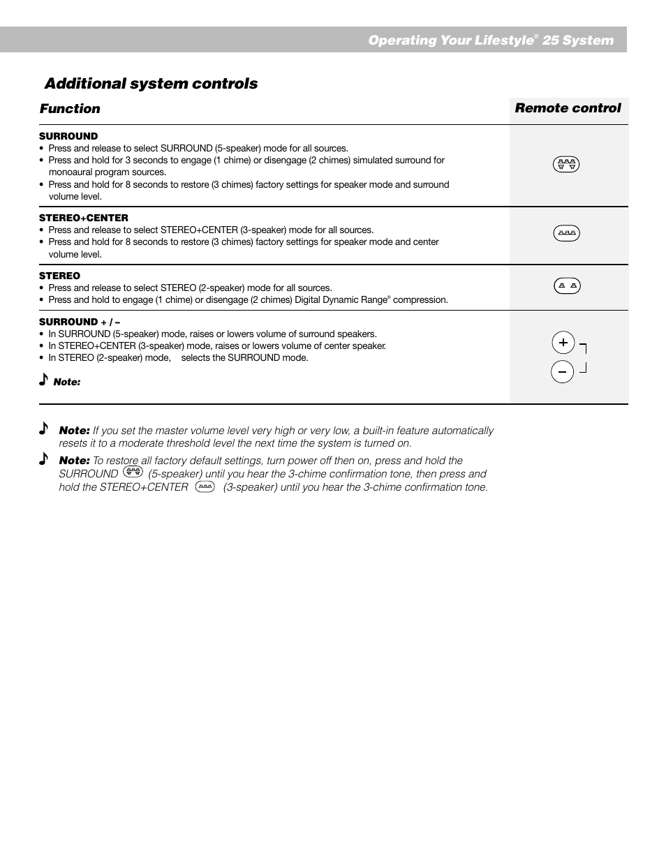 Additional system controls, Operating your lifestyle, 25 system remote control | Function | Bose Lifestyle 25 Series II User Manual | Page 23 / 42