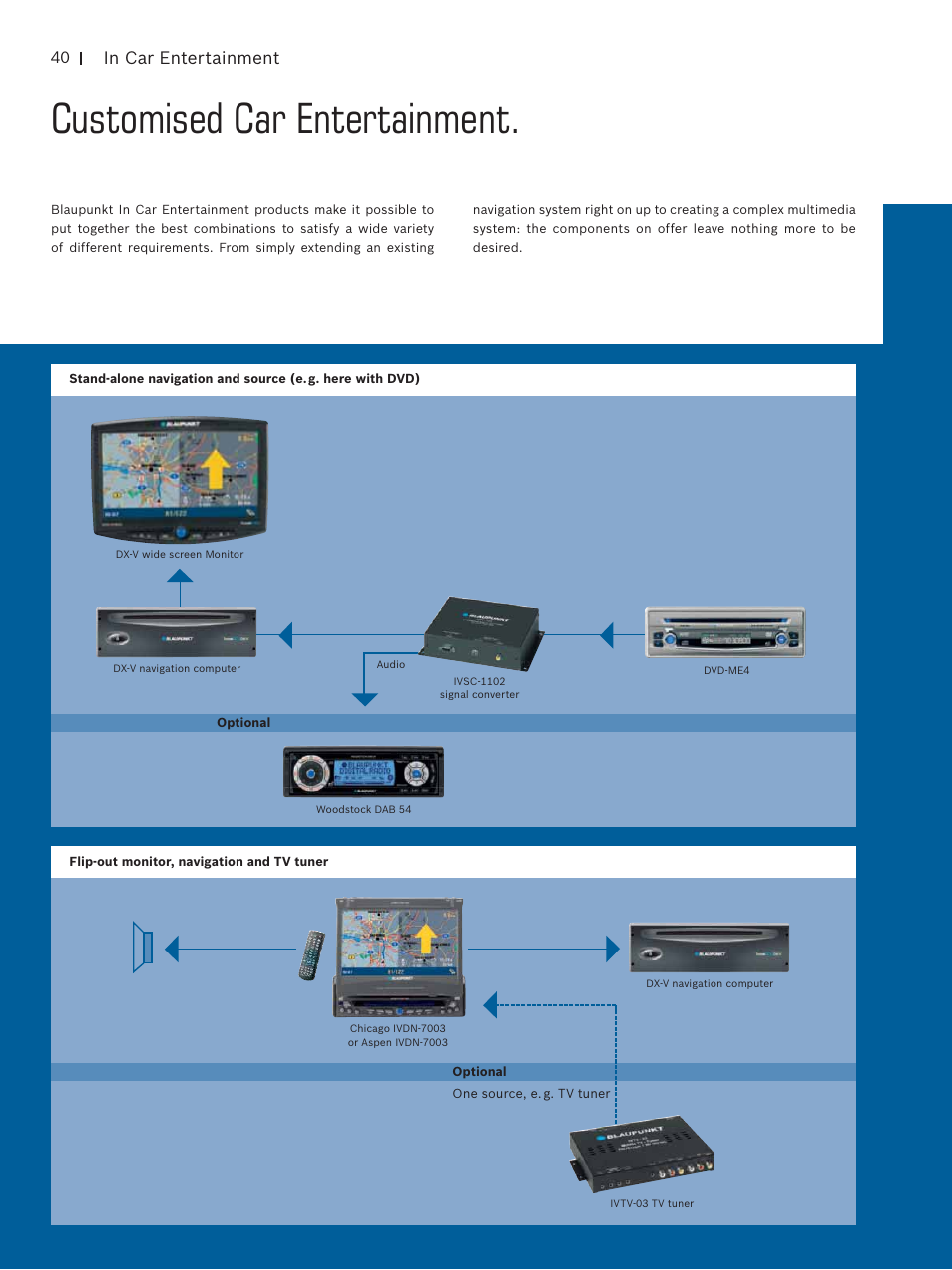 Customised car entertainment | Blaupunkt Car Multimedia User Manual | Page 40 / 92