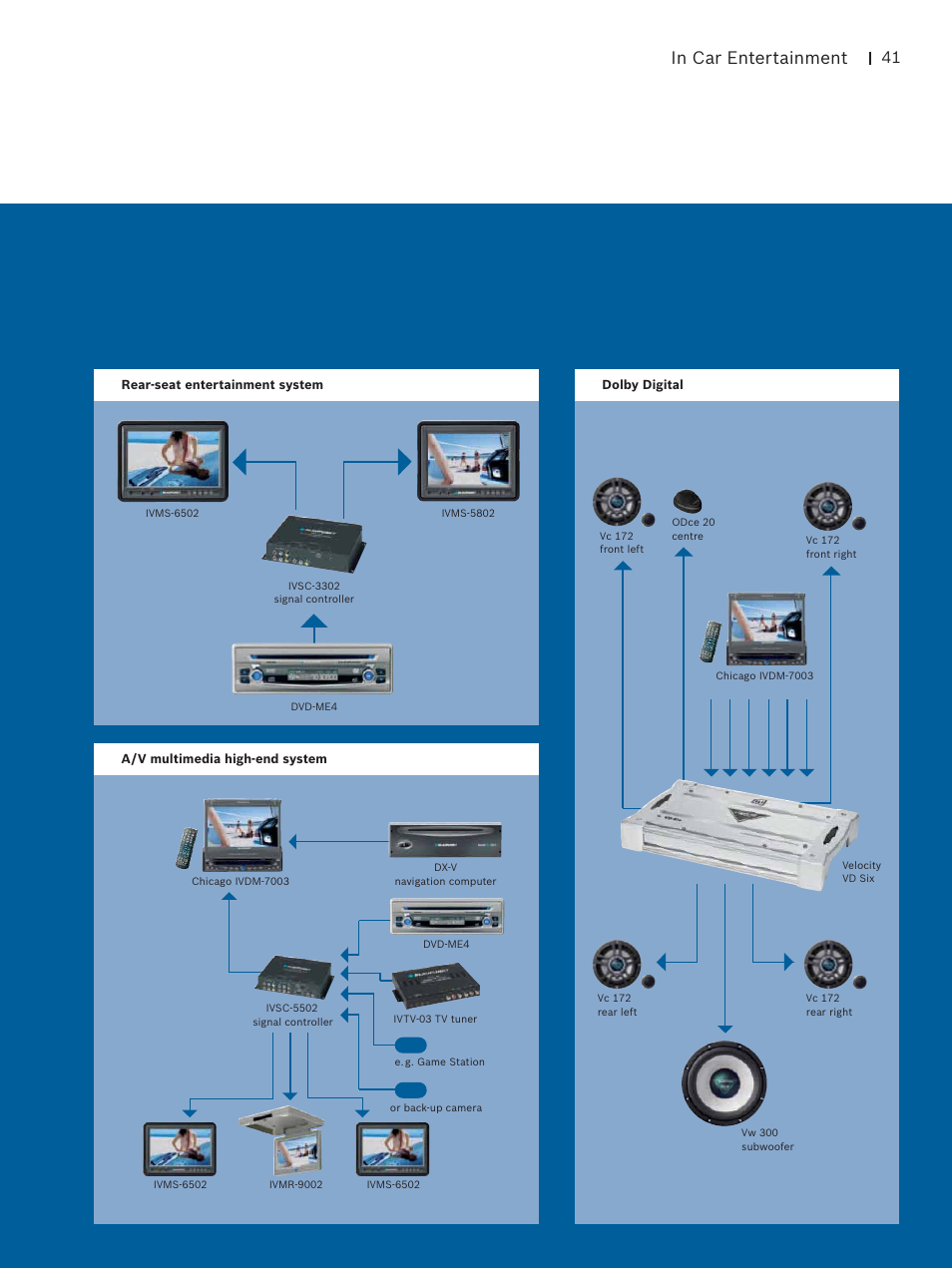 Blaupunkt Car Multimedia User Manual | Page 41 / 92