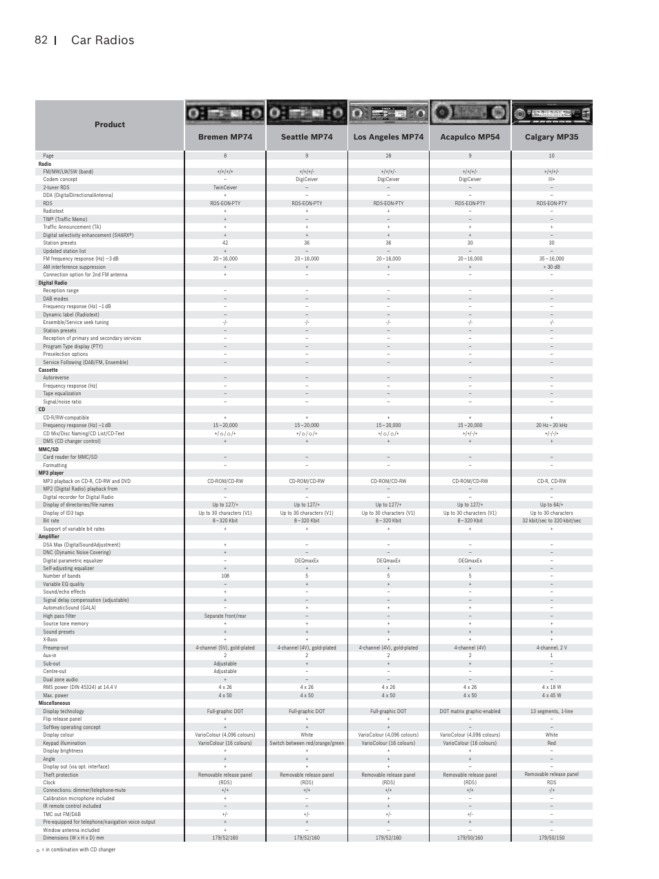 Car radios | Blaupunkt Car Multimedia User Manual | Page 82 / 92