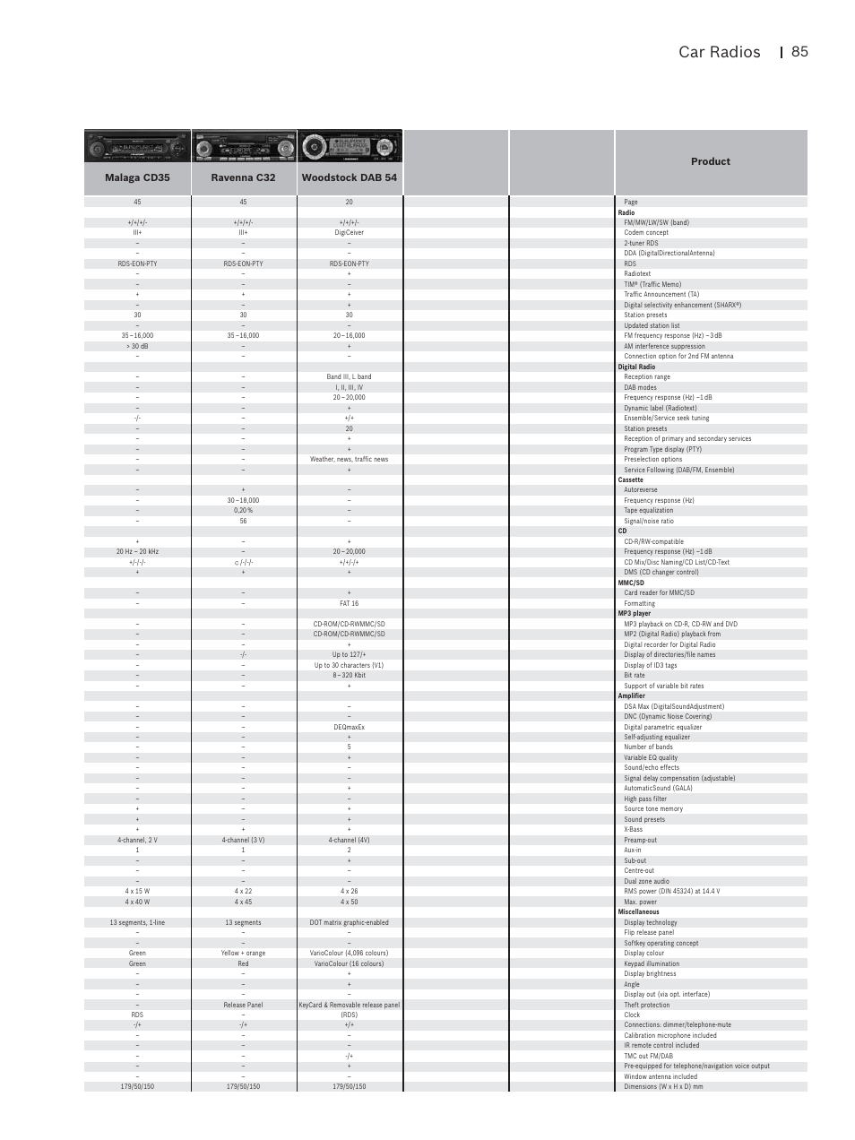 Car radios | Blaupunkt Car Multimedia User Manual | Page 85 / 92