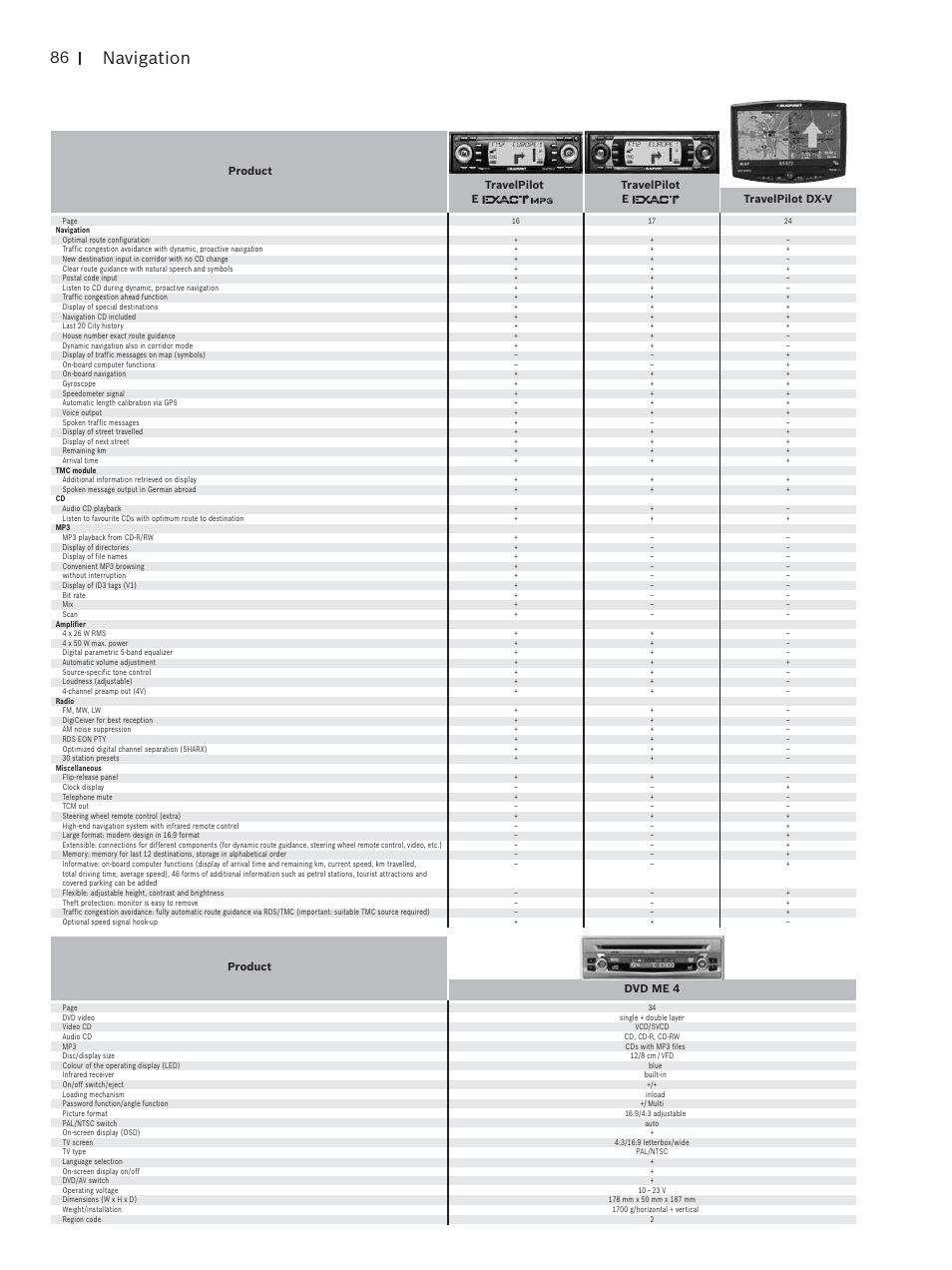 Navigation | Blaupunkt Car Multimedia User Manual | Page 86 / 92