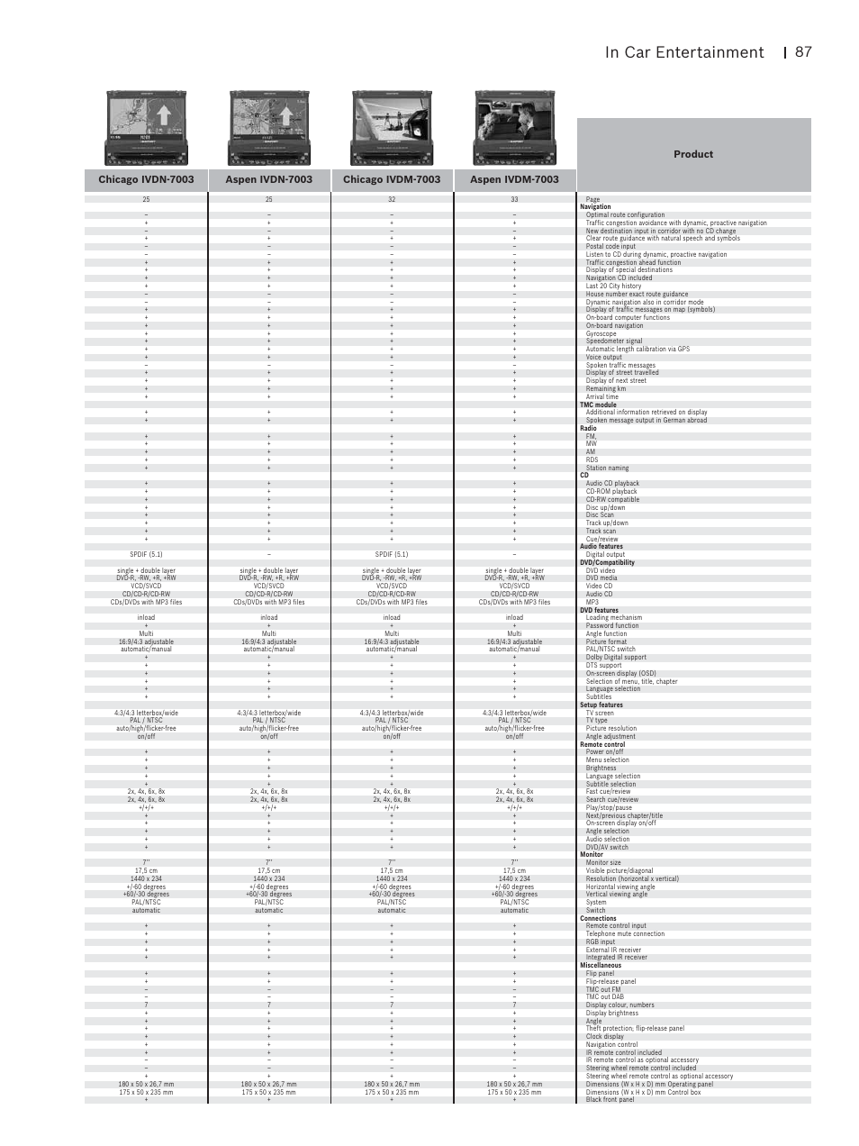 Blaupunkt Car Multimedia User Manual | Page 87 / 92