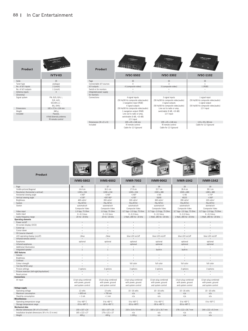 Blaupunkt Car Multimedia User Manual | Page 88 / 92
