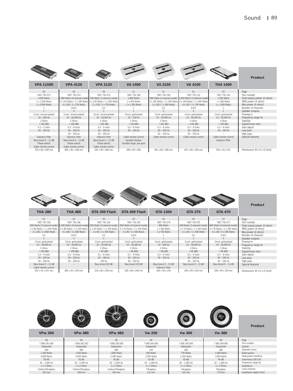 Sound | Blaupunkt Car Multimedia User Manual | Page 89 / 92