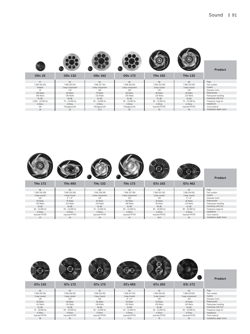 Sound | Blaupunkt Car Multimedia User Manual | Page 91 / 92
