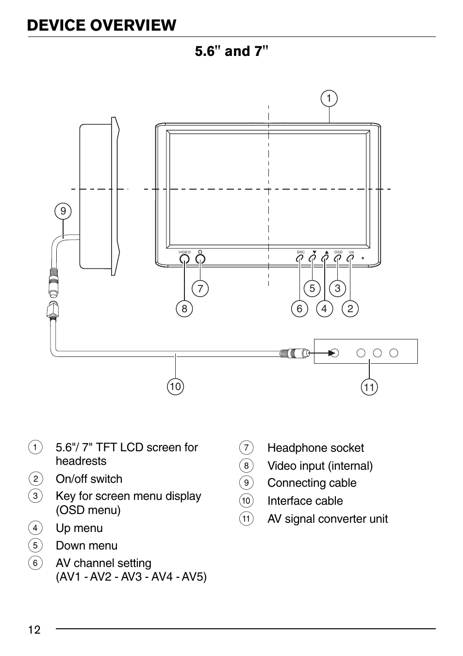 Device overview, 6" and 7 | Blaupunkt 7" IVMS-7001 User Manual | Page 2 / 11