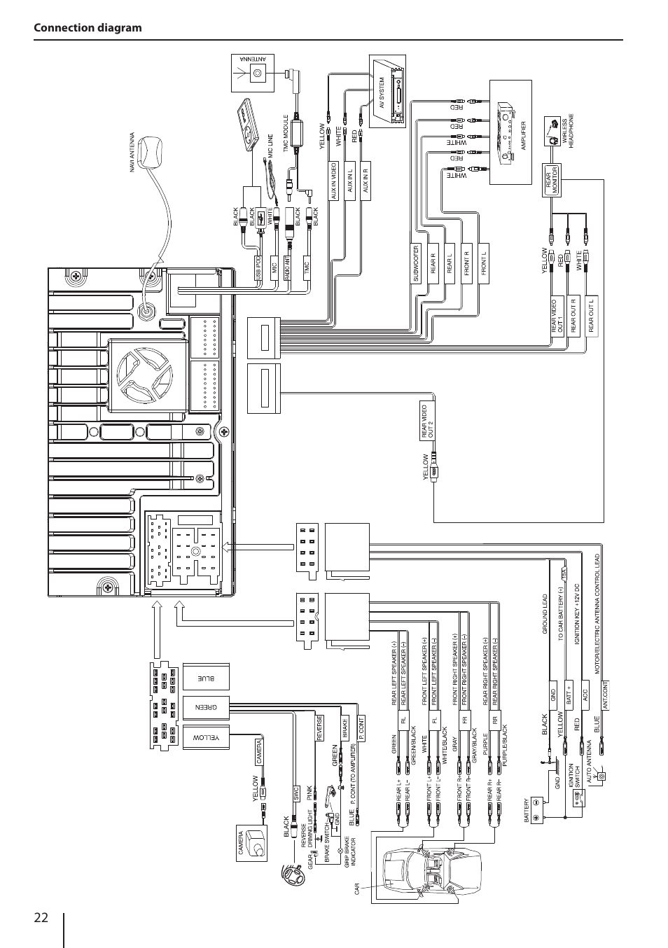 Blaupunkt NEW YORK 800 User Manual | Page 22 / 24