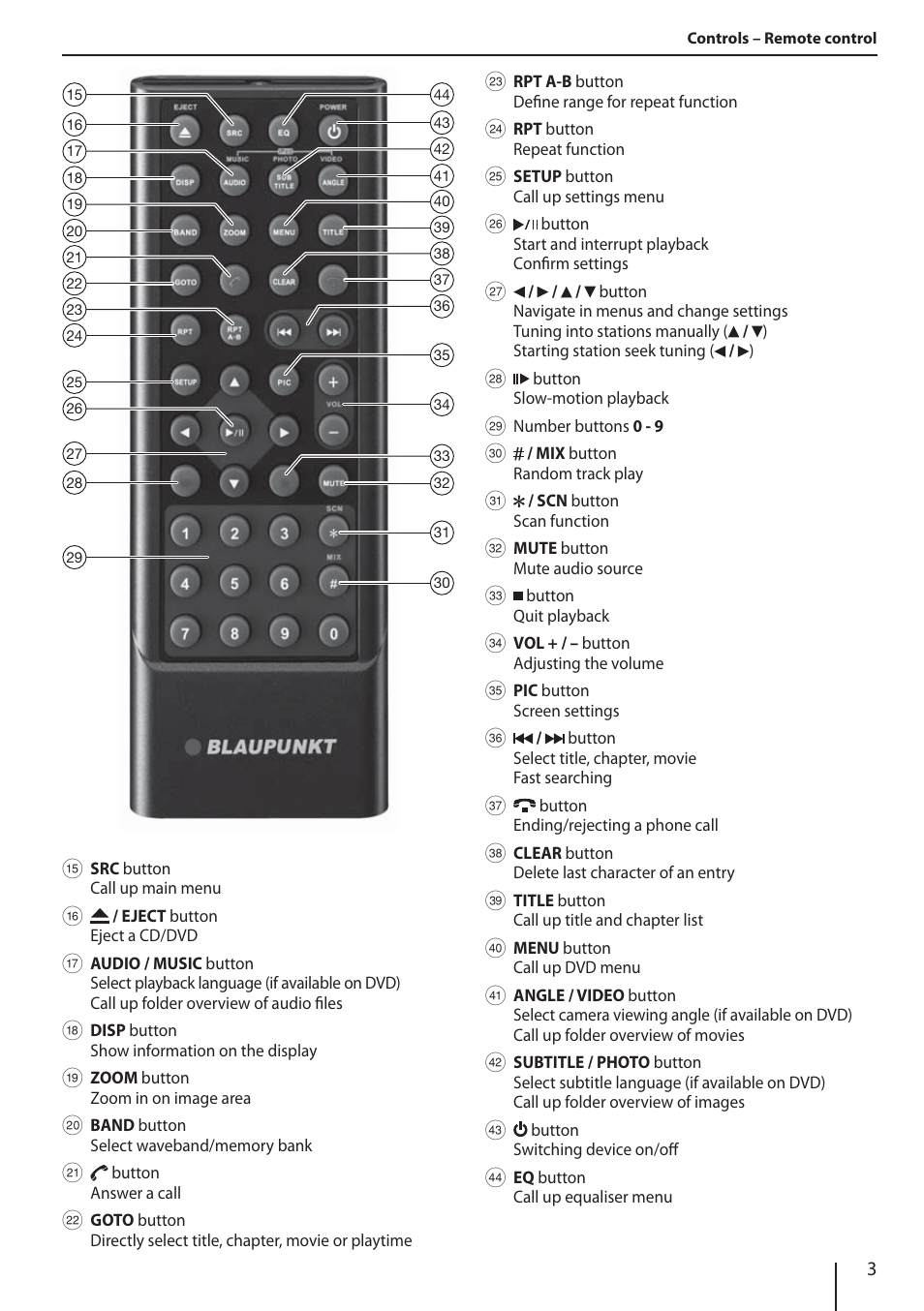 Blaupunkt NEW YORK 800 User Manual | Page 3 / 24