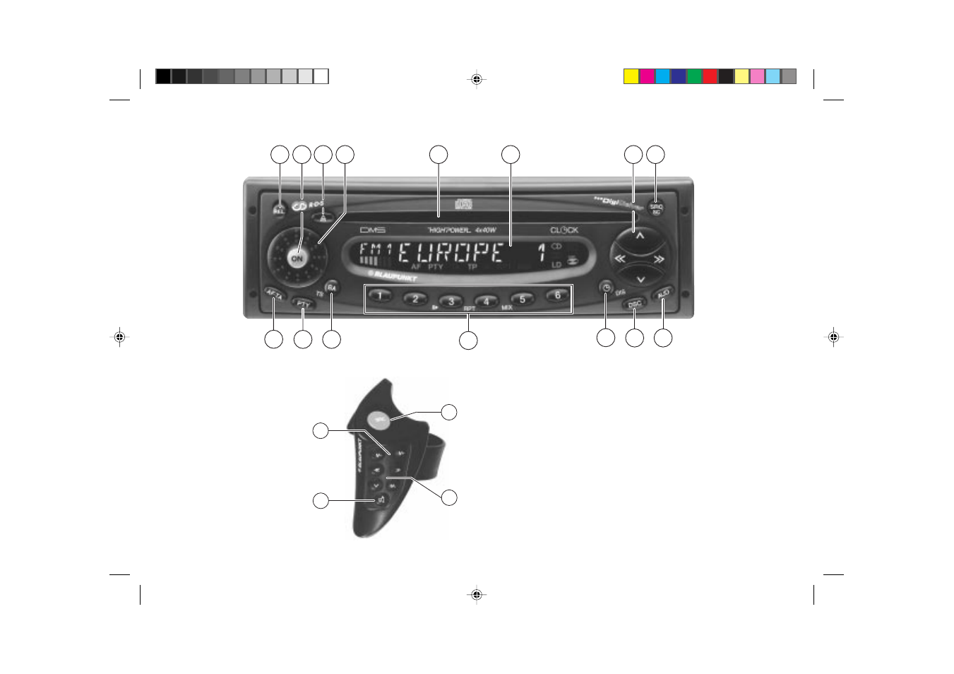 Blaupunkt ACAPULCO RDM 169 User Manual | Page 2 / 30