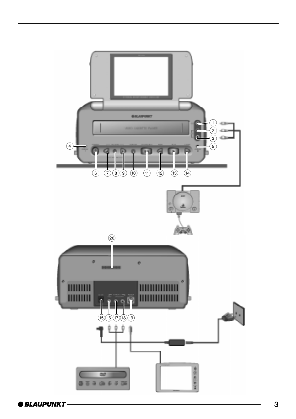 Blaupunkt TEV-501 User Manual | Page 3 / 13