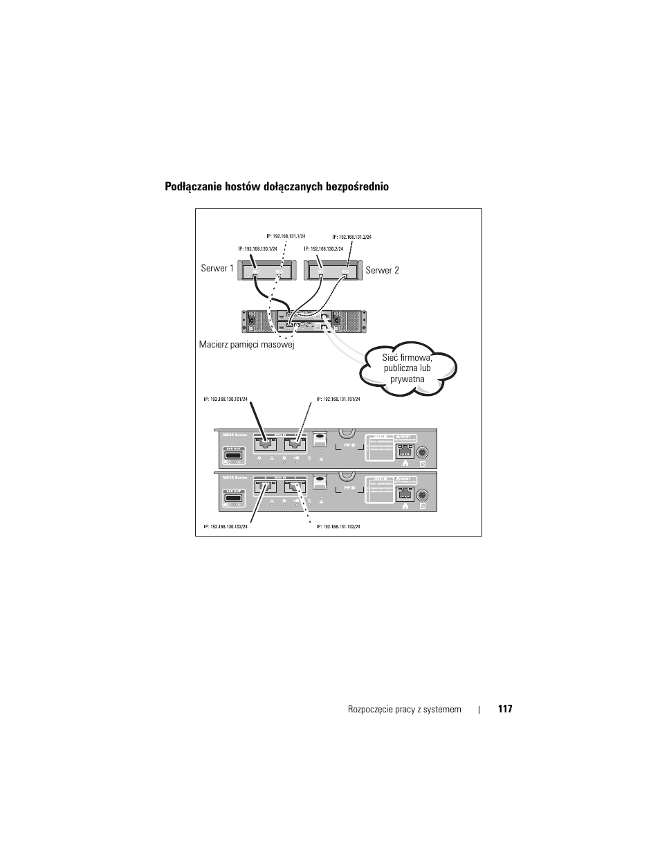 Podłączanie hostów dołączanych bezpośrednio | Dell POWERVAULT MD3620I User Manual | Page 119 / 222