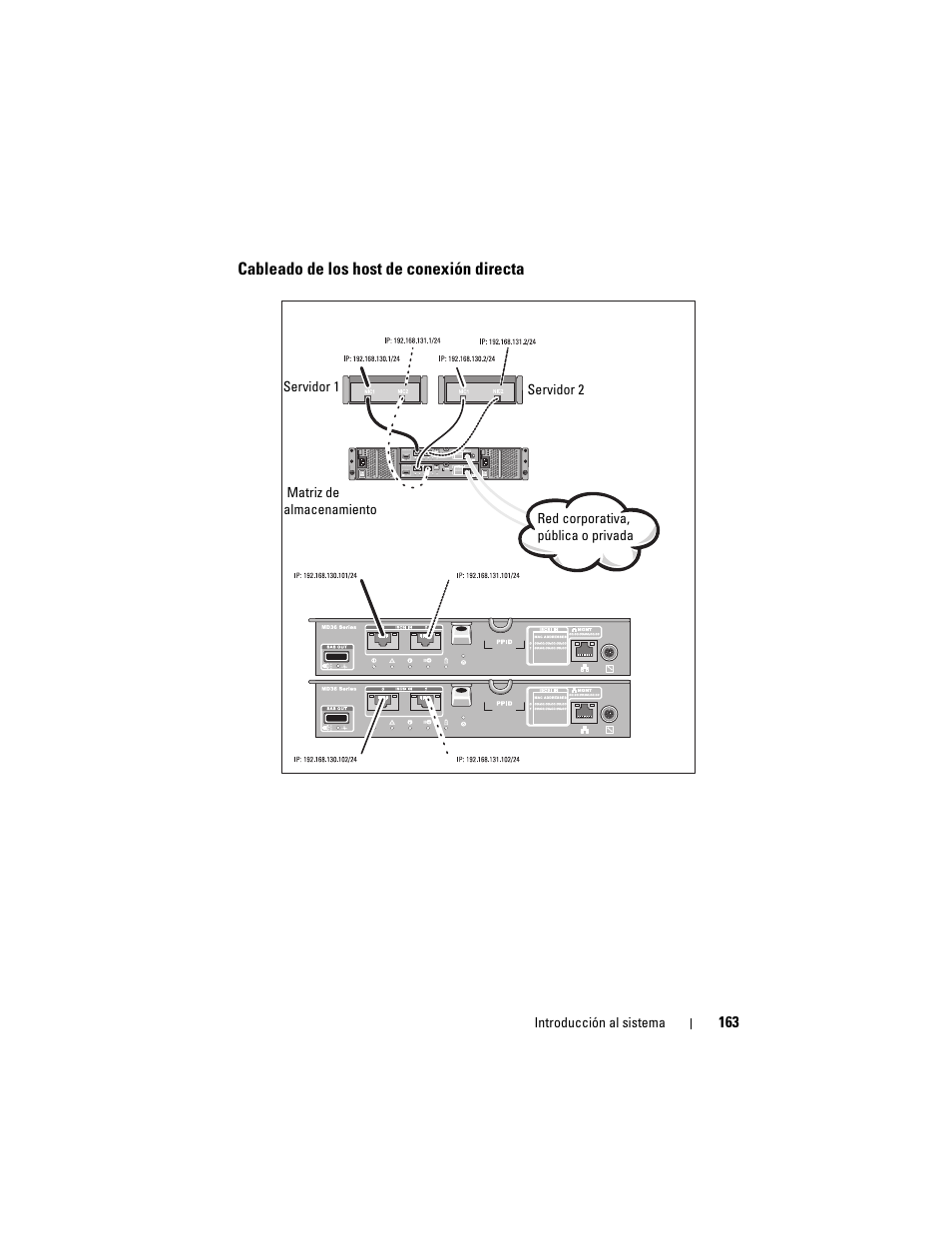 Cableado de los host de conexión directa | Dell POWERVAULT MD3620I User Manual | Page 165 / 222