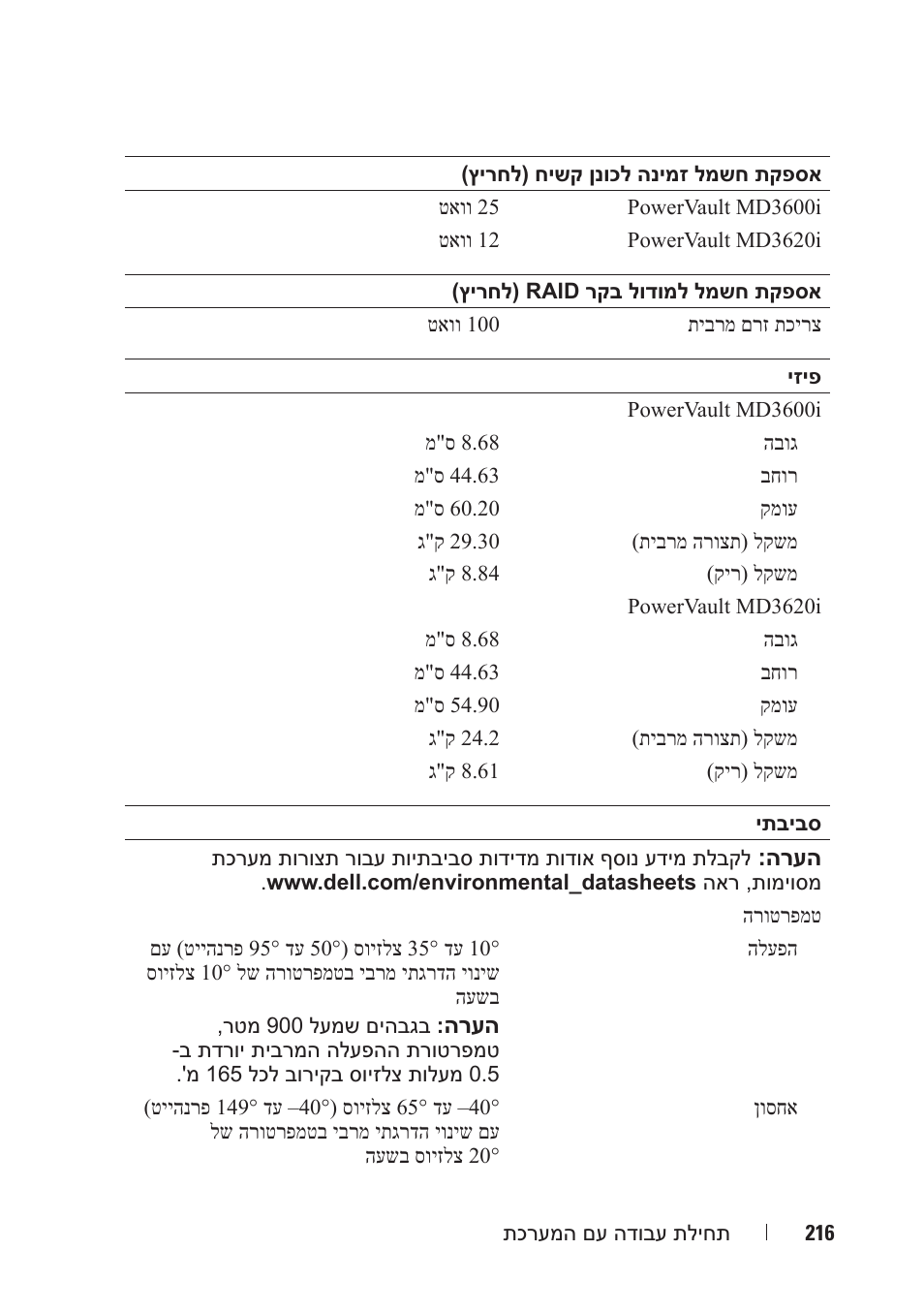 Dell POWERVAULT MD3620I User Manual | Page 201 / 222