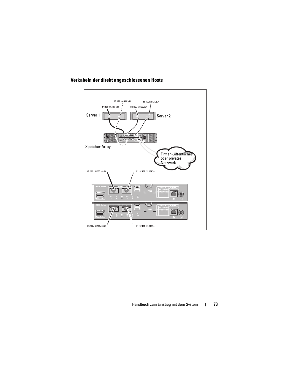Verkabeln der direkt angeschlossenen hosts | Dell POWERVAULT MD3620I User Manual | Page 75 / 222