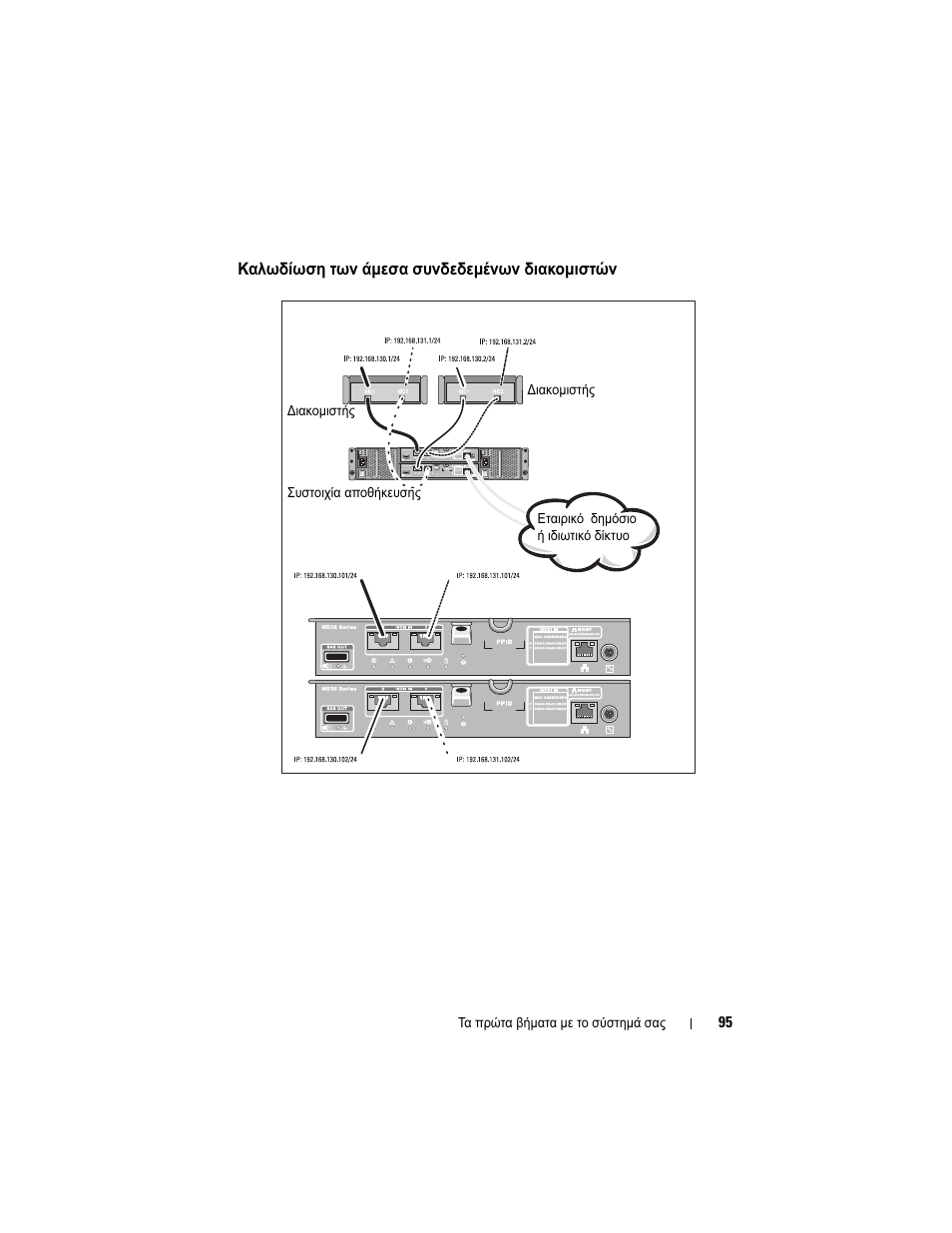 Καλωδίωση των άμεσα συνδεδεμένων διακομιστών | Dell POWERVAULT MD3620I User Manual | Page 97 / 222