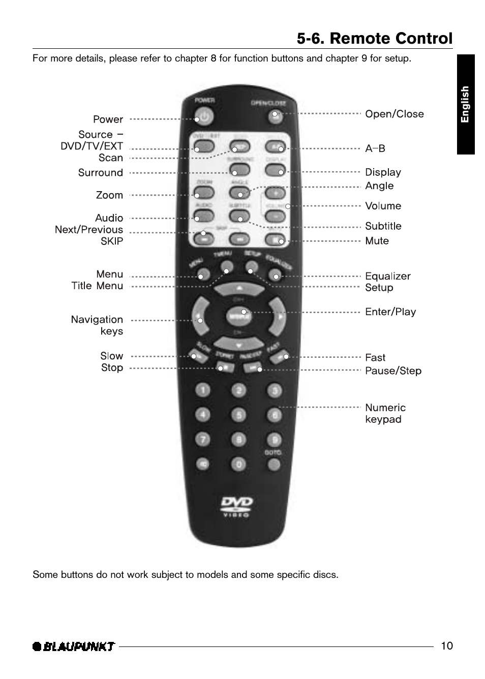 6. remote control | Blaupunkt DVD-ME3 User Manual | Page 11 / 30