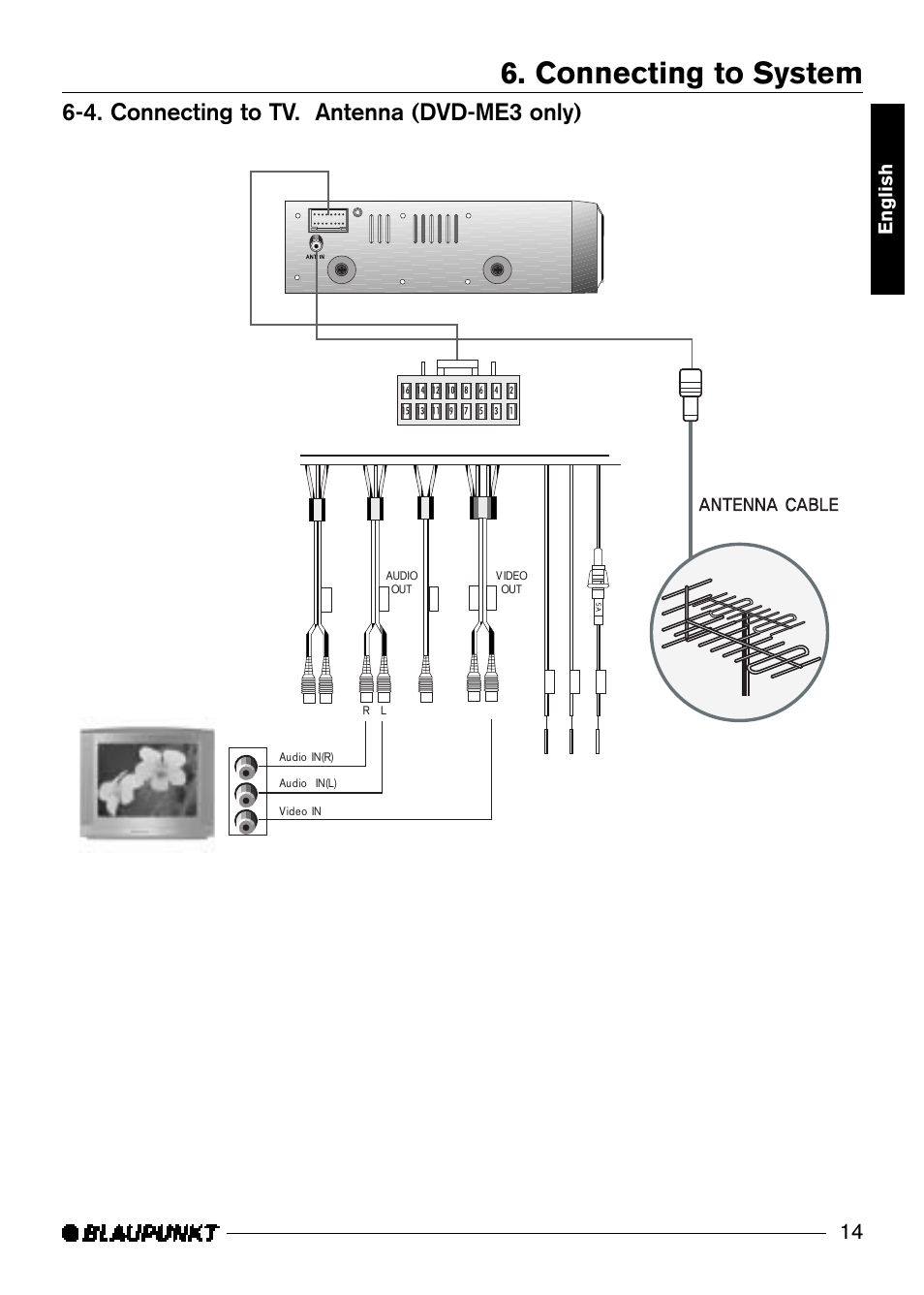 Connecting to system, 4. connecting to tv. antenna (dvd-me3 only), English | Blaupunkt DVD-ME3 User Manual | Page 15 / 30