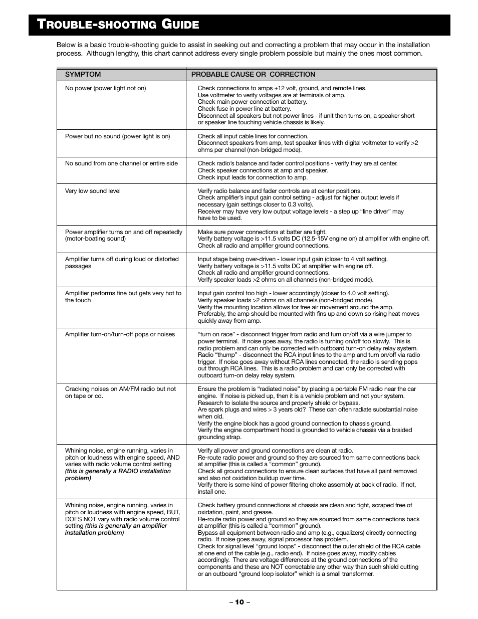 Rouble, Shooting, Uide | Blaupunkt PCA 250 User Manual | Page 12 / 44