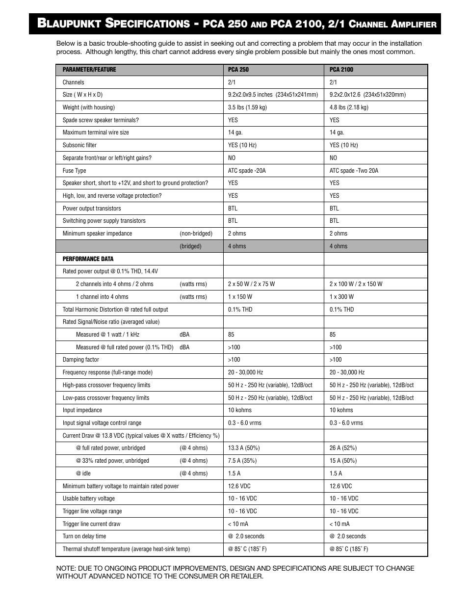 Laupunkt, Pecifications, Pca 250 | Blaupunkt PCA 250 User Manual | Page 2 / 44