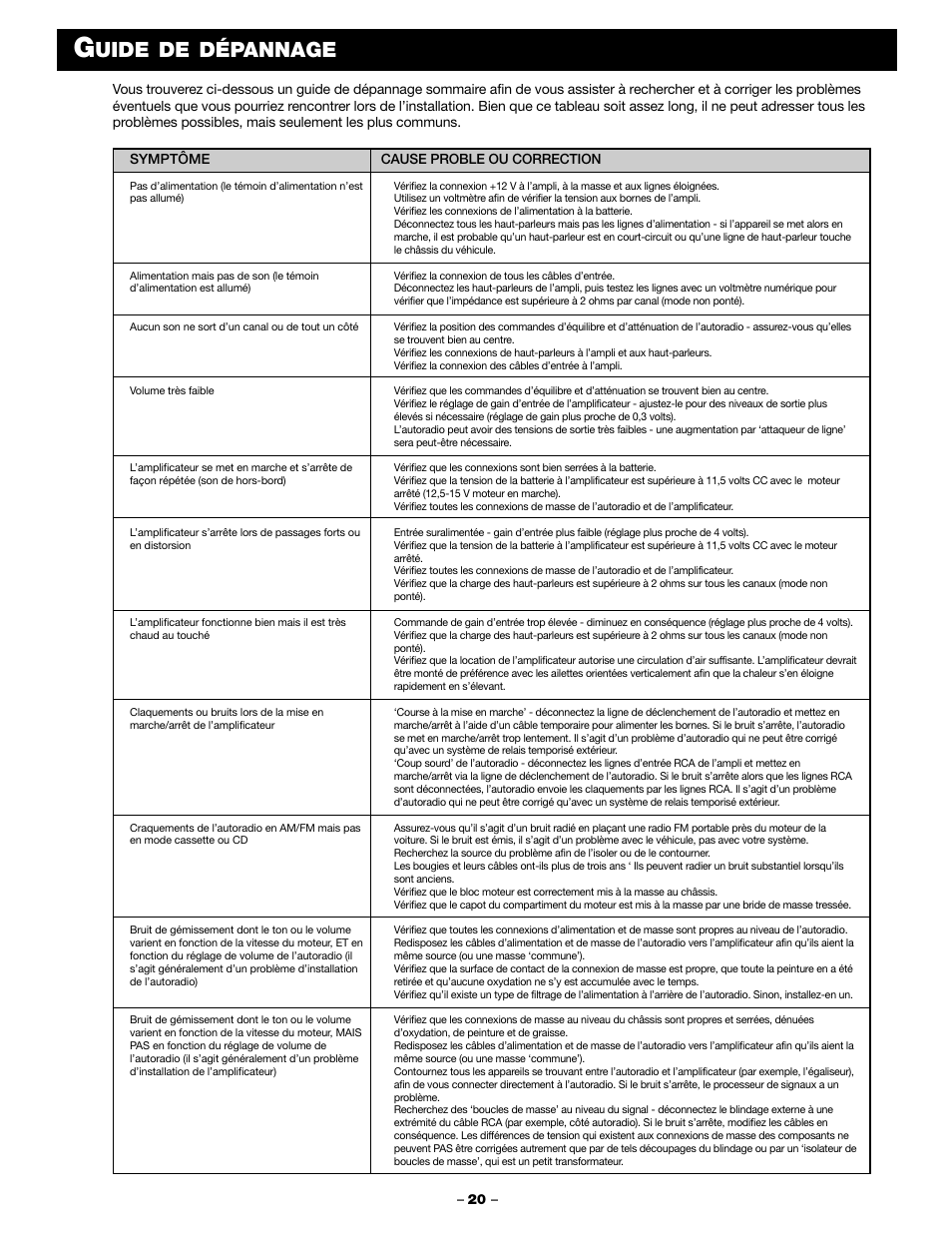 Uide de dépannage, Symptôme, Cause proble ou correction | Blaupunkt PCA 250 User Manual | Page 22 / 44