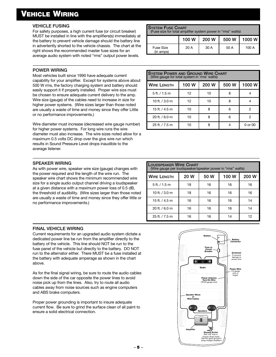 Ehicle, Iring | Blaupunkt PCA 250 User Manual | Page 7 / 44