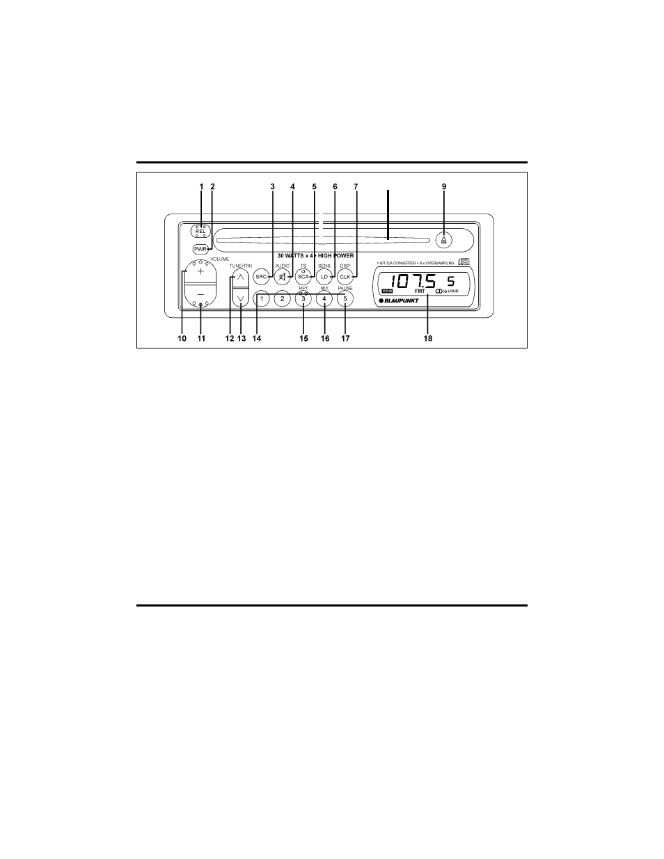 Location of controls, Instructions — general operation | Blaupunkt miami CD127 User Manual | Page 12 / 17