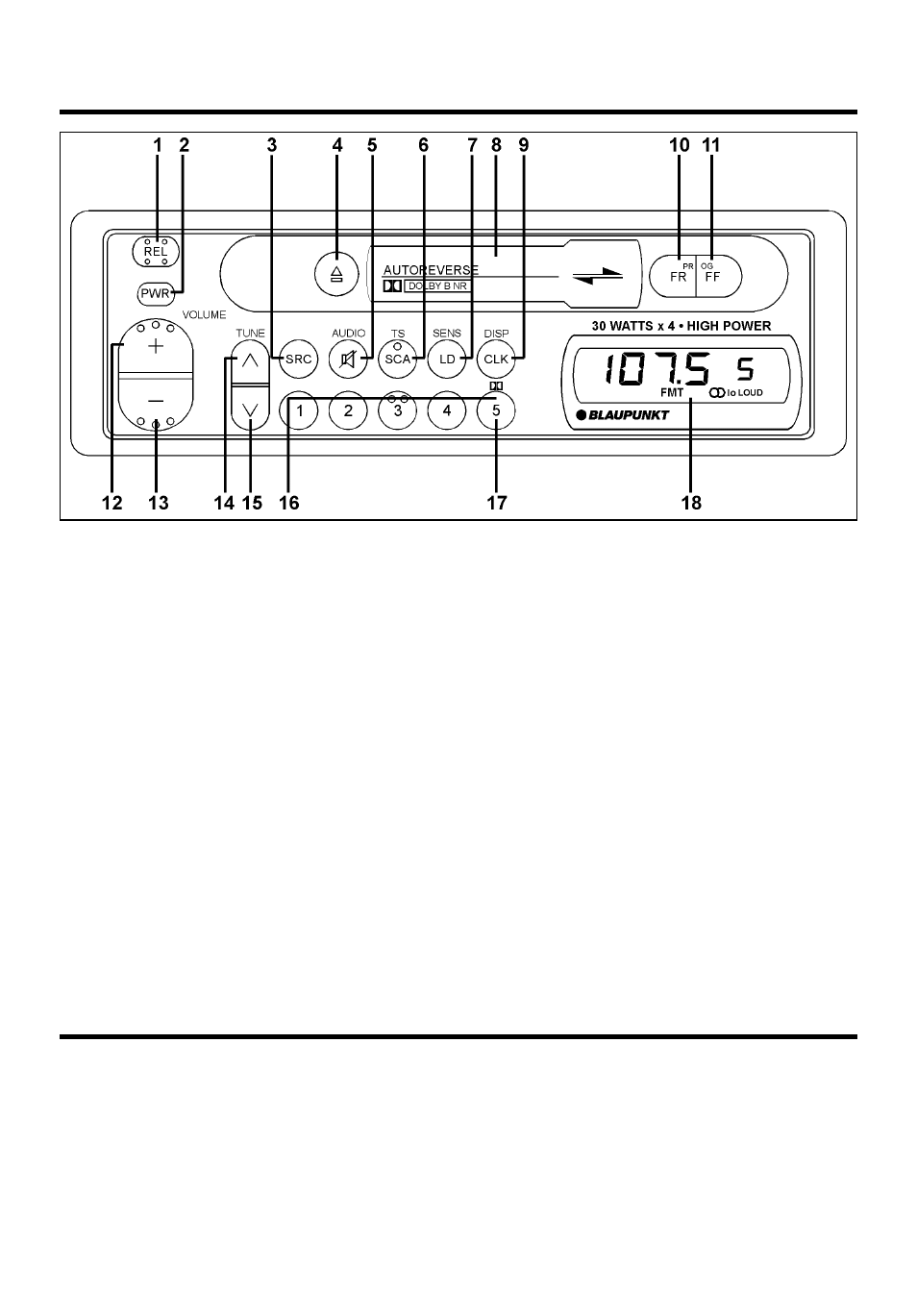 Location of controls, Instructions — general operation | Blaupunkt CR127 User Manual | Page 12 / 17
