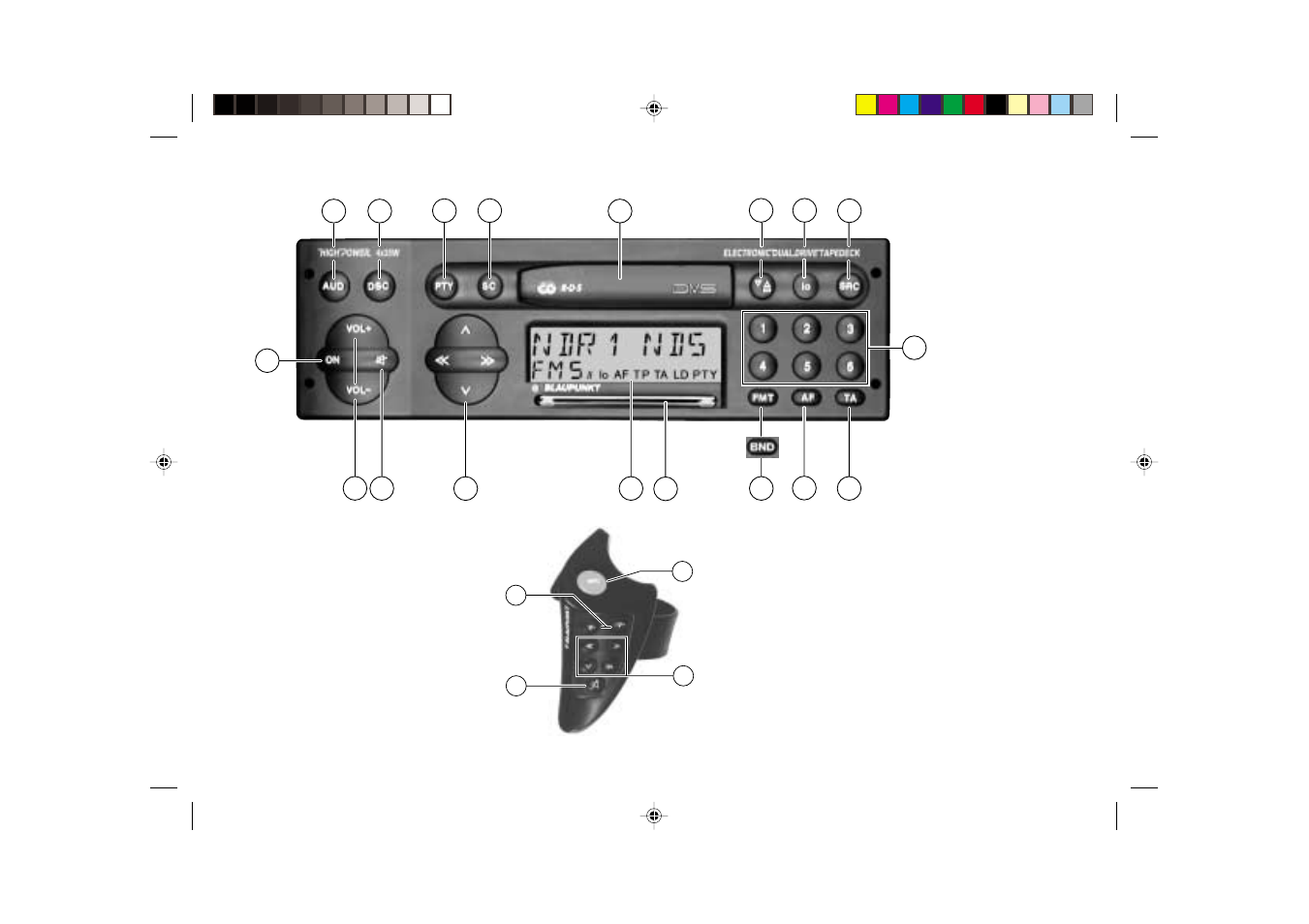 Blaupunkt COBURG RCM 127 User Manual | Page 2 / 25