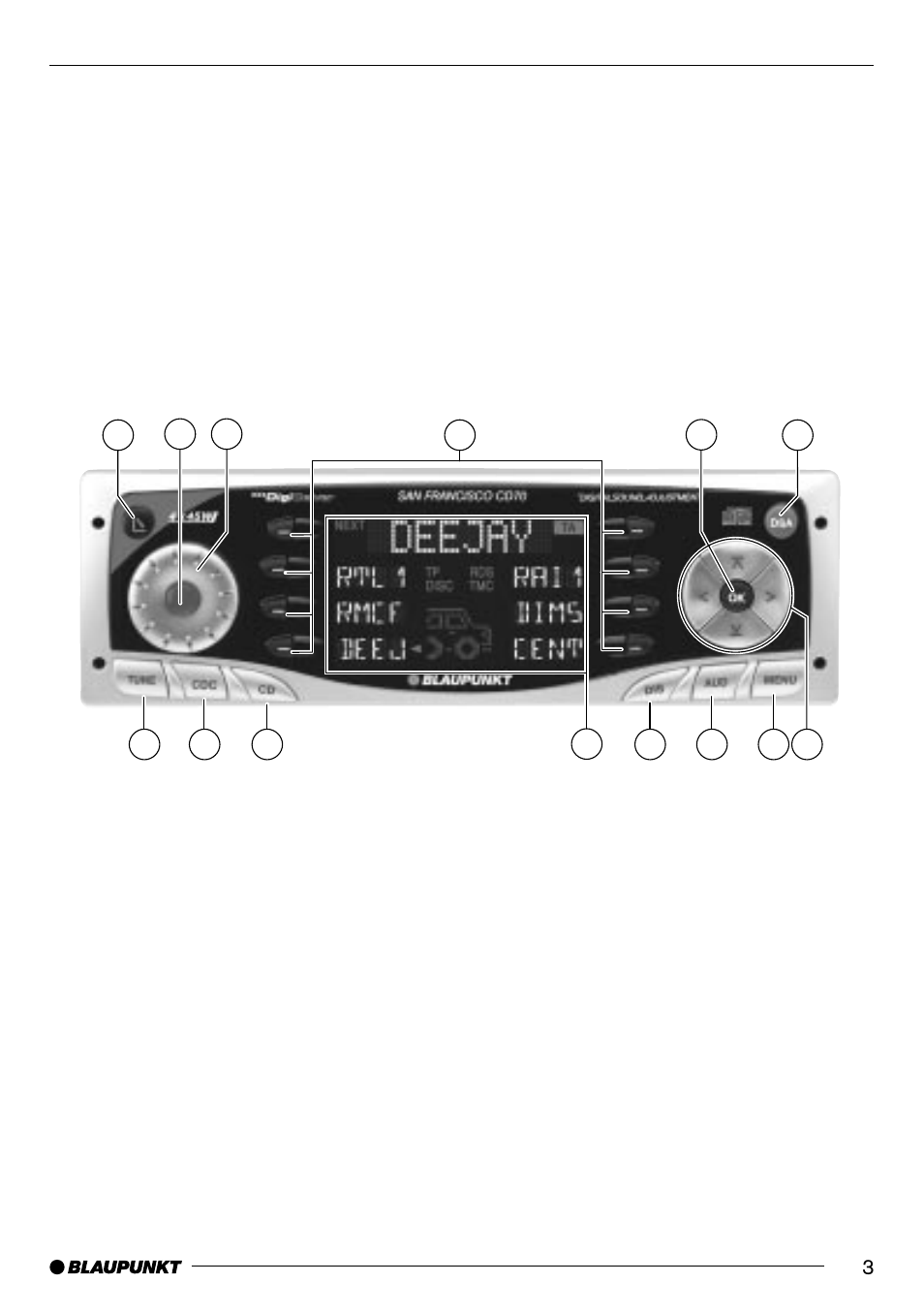 Blaupunkt SAN FRANCISCO CD70 User Manual | Page 3 / 38