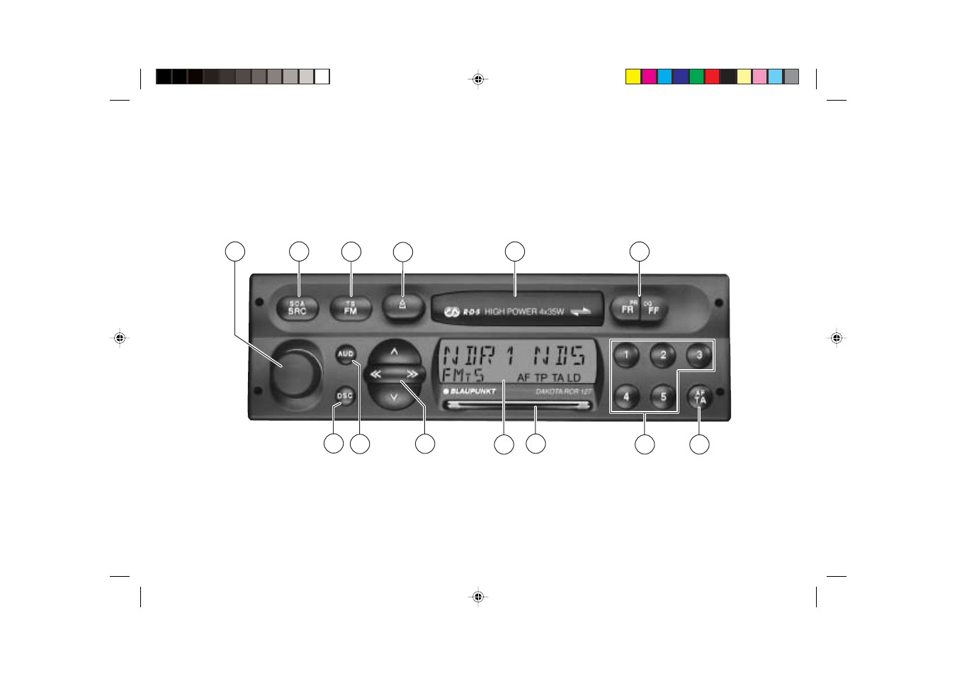 Blaupunkt DAKOTA RCR 127 User Manual | Page 2 / 19