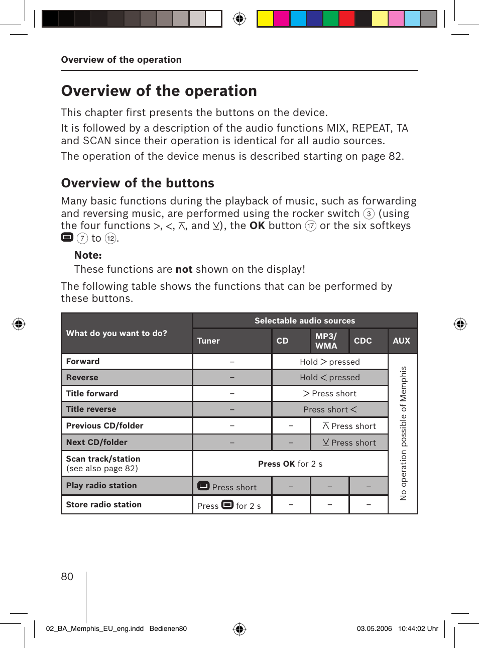 Overview of the operation, Overview of the buttons | Blaupunkt MEMPHIS MP66 7 646 520 310 User Manual | Page 16 / 77